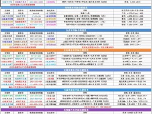 创造魔法独特力量揭秘：皎晶白虎的技能体系揭秘与实战应用探索