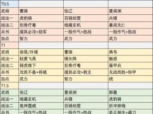 三国志战略版SP吕蒙吴枪攻略：玩转SP吕蒙吴枪阵容，实战搭配与战术推荐