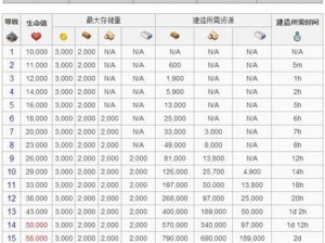 海岛奇兵建筑升级攻略：性价比最高的升级路线推荐与解析