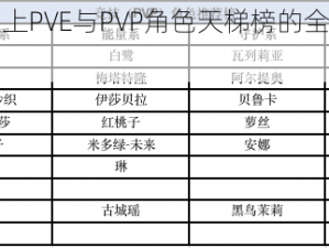 关于黑潮之上PVE与PVP角色天梯榜的全面解析与挑战