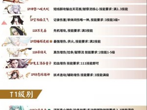 阴阳师式神兔丸大御魂最佳搭配攻略：2022年实战解析与推荐策略