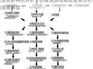 Terraria新版揭秘：探究全方位升级的玩法更新特色分析下的建设游戏体验变革分析秘籍深度解读