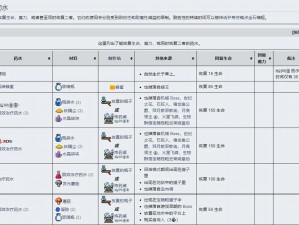 泰拉瑞亚防火药水制作全攻略：获取材料与制作方法详解