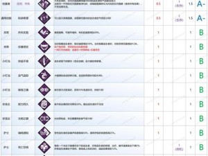 黎明觉醒实战解析：投掷技能选择与运用策略推荐