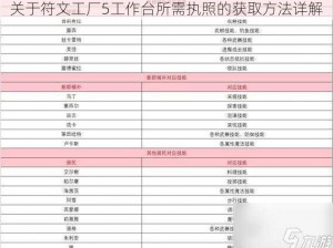 关于符文工厂5工作台所需执照的获取方法详解