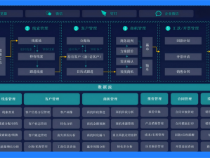 哪里有免费的CRM系统大全【哪里有免费的 CRM 系统大全？】