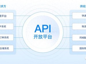 免费开放的api大全软件_有哪些免费开放的 api 大全软件？