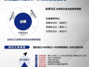 让客户社长达到巅峰的话语 如何用话语让客户社长达到巅峰？