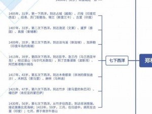 郑国简述：古国文明与现代发展脉络概述