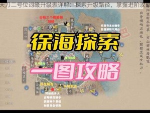 天刀二号位词缀升级表详解：探索升级路径，掌握进阶攻略