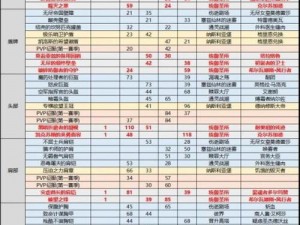 超级英雄手游装备进阶材料全方位掉落攻略：材料一览与获取途径解析