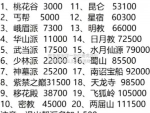 天下手游门派大解析：最强职业排行榜TOP榜一览