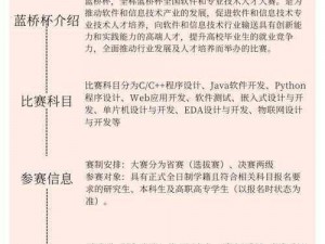 蓝桥杯大赛参赛规则解析：跨校组队参赛可行性探讨