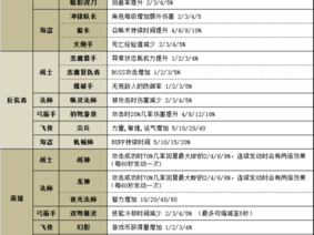 冒险岛手游：爆莉萌天使的神秘技能解析及属性探秘