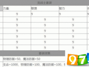 龙之谷手游艾德琳全面解析：技能、价格及图鉴一览