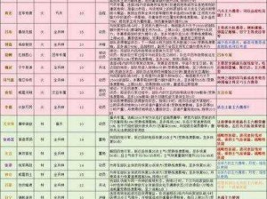 《萌将冲冲冲：军师技能觉醒全解析》