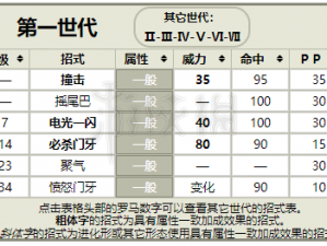 精灵宝可梦GO拉达分布技能图鉴详解：拉达属性特点与实战表现全面解析