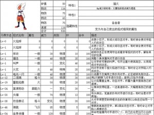 《口袋妖怪复刻：饭匙蛇种族值解析》