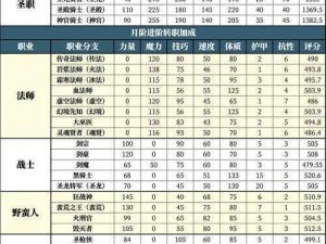 地下城堡二图十六开荒攻略：实战指南与技巧解析