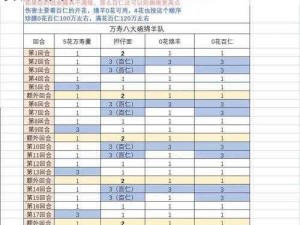 机关兔挑战攻略：策略与技巧助你轻松玩转食物语关卡