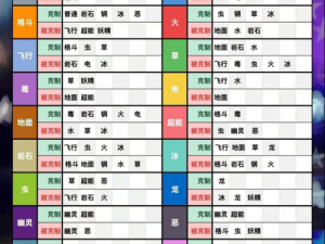 口袋妖怪复刻攻略：解析克制双舞裂空座的战术策略与实战指南