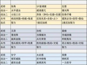 三国志13：刘备四一居士高级难度挑战攻略：策略与战术深度解析