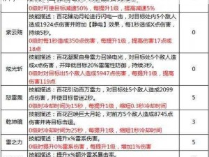 蜀门手游百花加点攻略：实战数据与策略解析，助你轻松提升角色战力