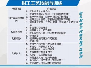 钳工实训：从基础操作到高级技能进阶的实操步骤详解