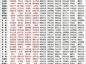 探索斗罗大陆奥秘：魂环之谜揭秘，白色魂环的起源与作用