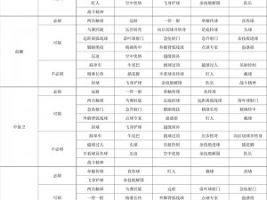 实况俱乐部比利亚球员属性深度解析：全面揭示球员技能与特点