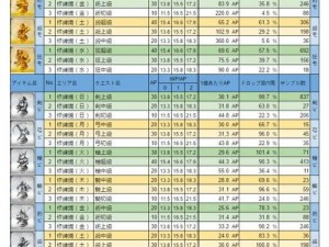 命运冠位指定FGO：星之三藏活动素材掉落表全面解析与指南