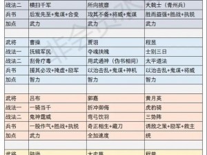 三国志战略版武将战法升级攻略：掌握提升技巧，助力武将实力飞跃