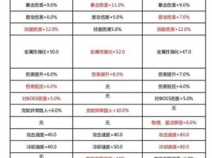 晶核晶珀获取攻略：探索最佳途径获取晶核与晶珀的实用指南