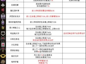 关于符文之地传说中的神秘辅助英雄——传说锤石全解析