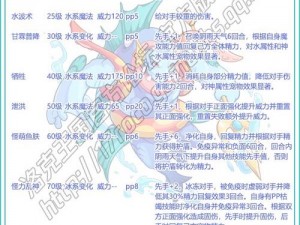 洛克王国方糕深度解析：实力评估与技能表图鉴全景探究