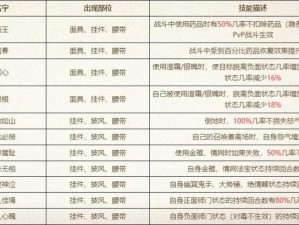 大话西游手游龙族技能解析：技能特色与实战应用探究