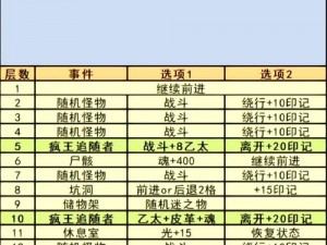 造物2马基克主城攻略揭秘：横扫第二主城全攻略详解