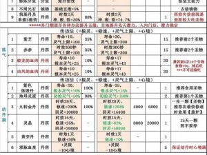 橙光游戏《漫漫修仙路》结丹期通关攻略详解：策略与技巧全解析