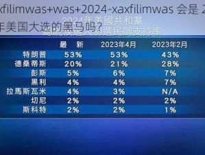 xaxfilimwas+was+2024-xaxfilimwas 会是 2024 年美国大选的黑马吗？