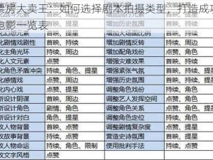 票房大卖王：如何选择剧本拍摄类型，打造成功电影一览表