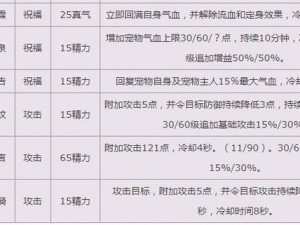 关于梦幻诛仙宠物技能：如何升级宠物技能以实现战力飞跃的攻略