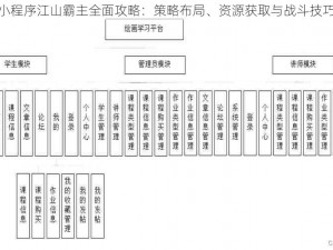 微信小程序江山霸主全面攻略：策略布局、资源获取与战斗技巧详解