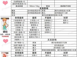 关于命运歌姬：送礼攻略与好感度提升技巧详解