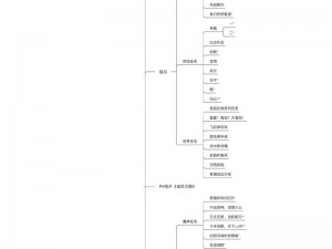 原神主线剧情详解：探索逐梦之旅的史诗篇章概览表