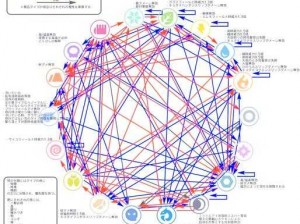 口袋联盟中的尼多力诺全面解析：属性技能深度解读与羁绊系统详解