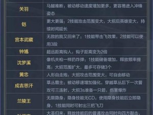 黑暗荣耀战士：深度解析角色属性、技能搭配与使用策略指南