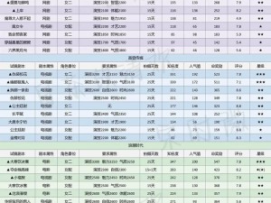 全民剧本大师变美日记攻略：打造美丽新篇章，实用指南助你实现美丽蜕变之路