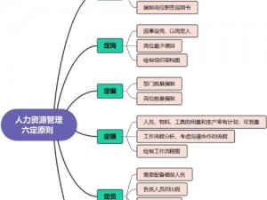 95品人力资源管理 如何提高 95 品人力资源管理水平？