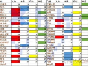 不思议迷宫飞艇大和丸全面解析：属性技能图鉴与实战体验