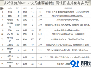 口袋妖怪复刻MEGA快龙全面解析：属性图鉴揭秘与实战评测